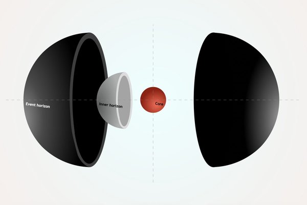 Diagram of the static structure of a spherically symmetric black hole. Credits: Raúl Carballo-Rubio (IAA-CSIC)