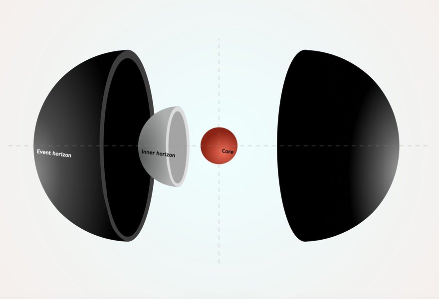 Diagram of the static structure of a spherically symmetric black hole. Credits: Raúl Carballo-Rubio (IAA-CSIC)