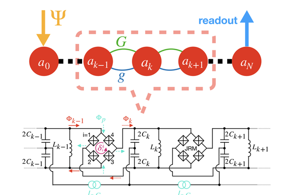 Illustration of a chain of resonant modes