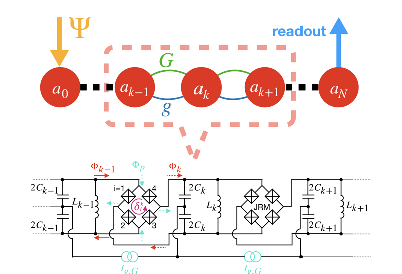 Illustration of a chain of resonant modes